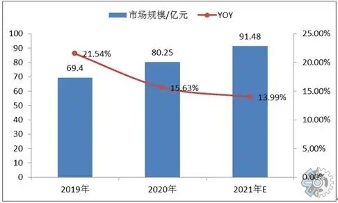 专家称Polkadot将在年底冲破13.1美元，引发引发关注